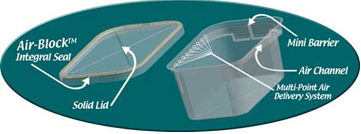 Клетка Flex Air Фото 2