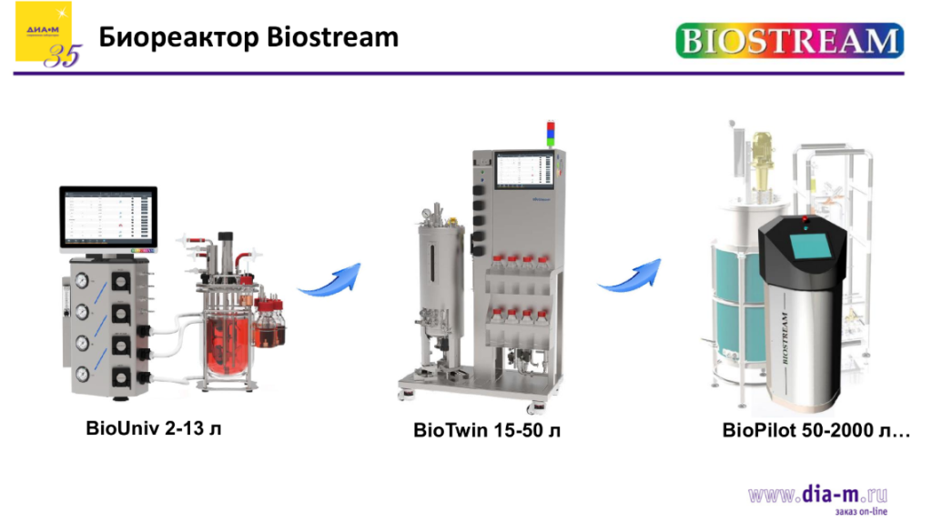 Биореактор Biostream