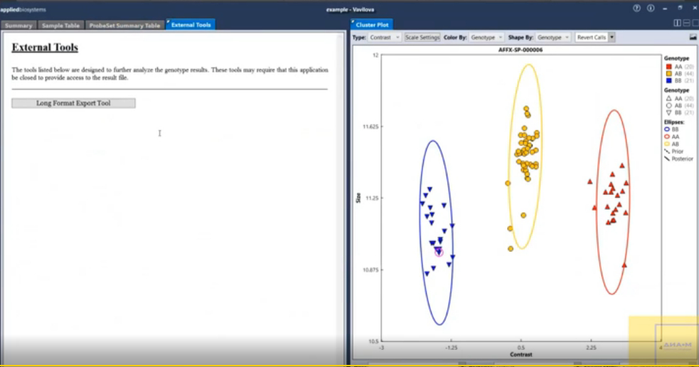 Технология AgriSeq