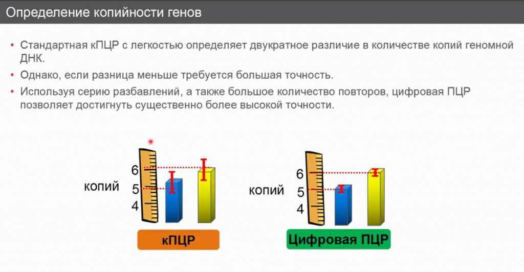 Определение копийности генов