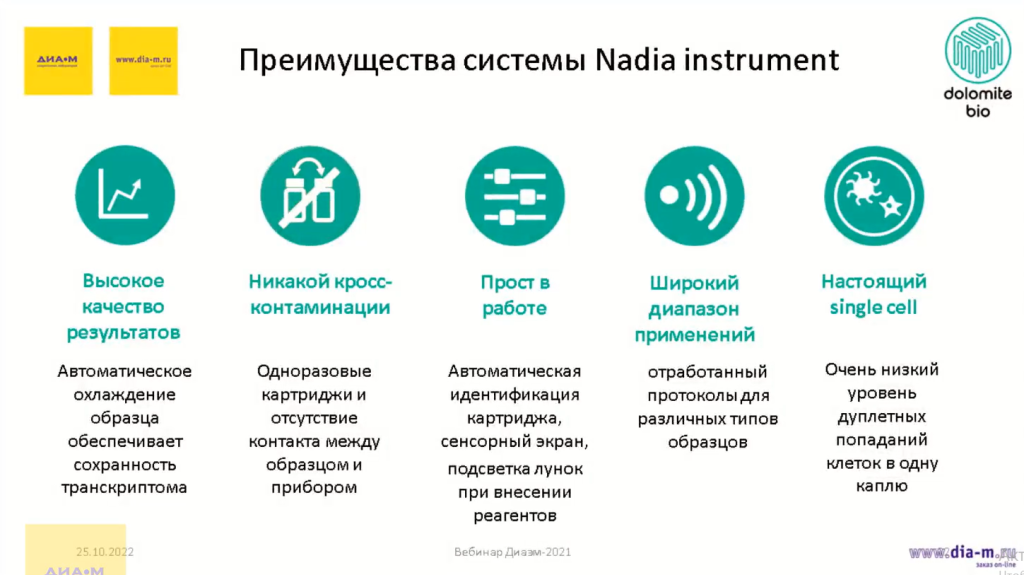 Преимущества системы Nadia Instrument
