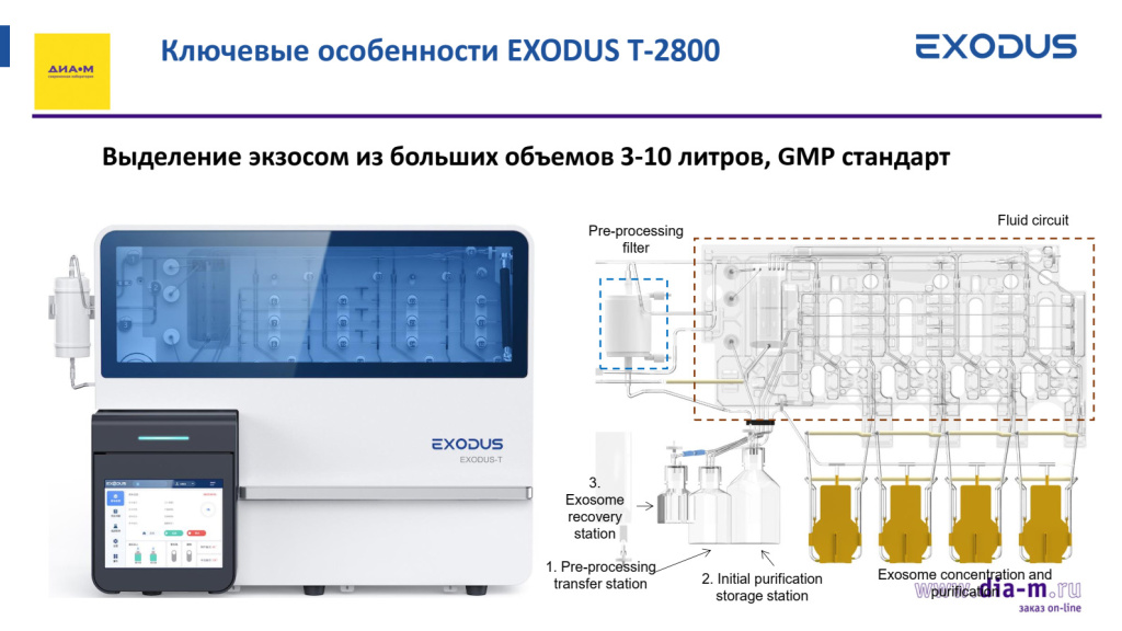 Производственная система EXODUS