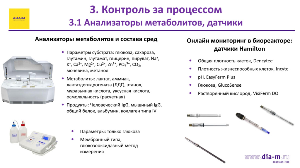 Анализаторы метаболитов, датчики Анализаторы метаболитов, датчики