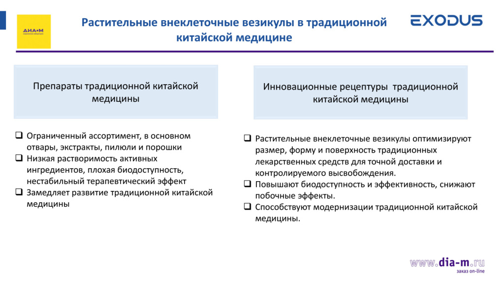 Растительные внеклеточные везикулы