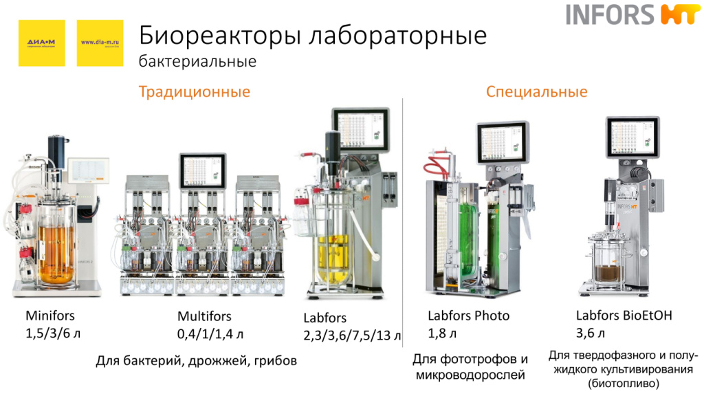 Биореакторы лабораторные