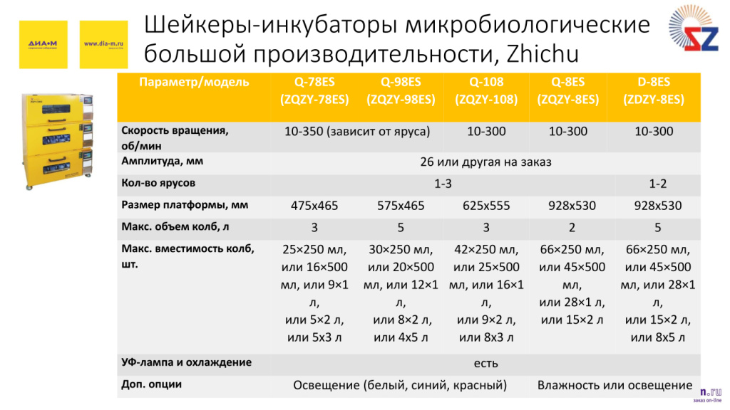 Шейкеры-инкубаторы микробиологические большой производительности, Zhinchu