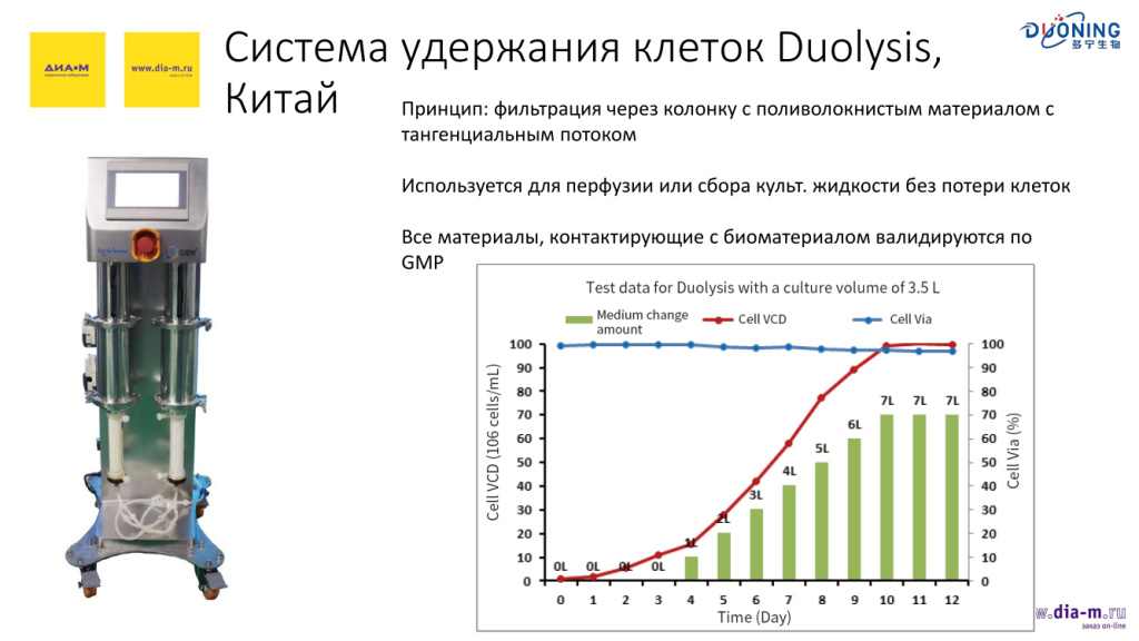 Система удержания клеток Duolysis, Китай