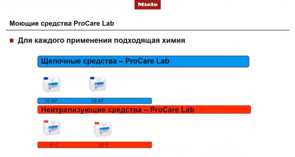 Моющие средства ProCare Lab