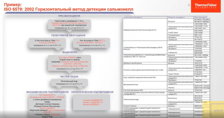 Горизольтальный метод
