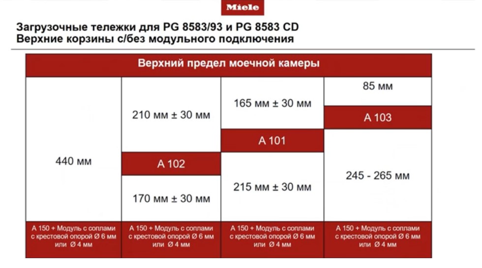 Загрузочные тележки для PG 8583/93 и PG 8583 CD Верхние корзины с/без модульного подключения