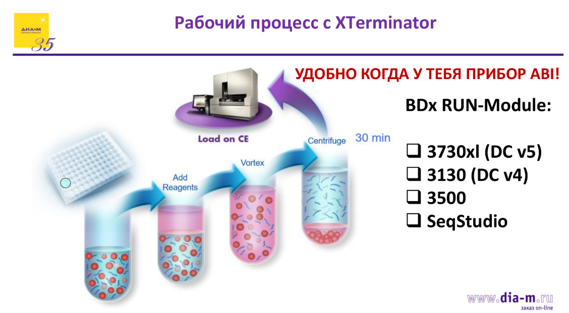 Рабочий процесс с XTerminator