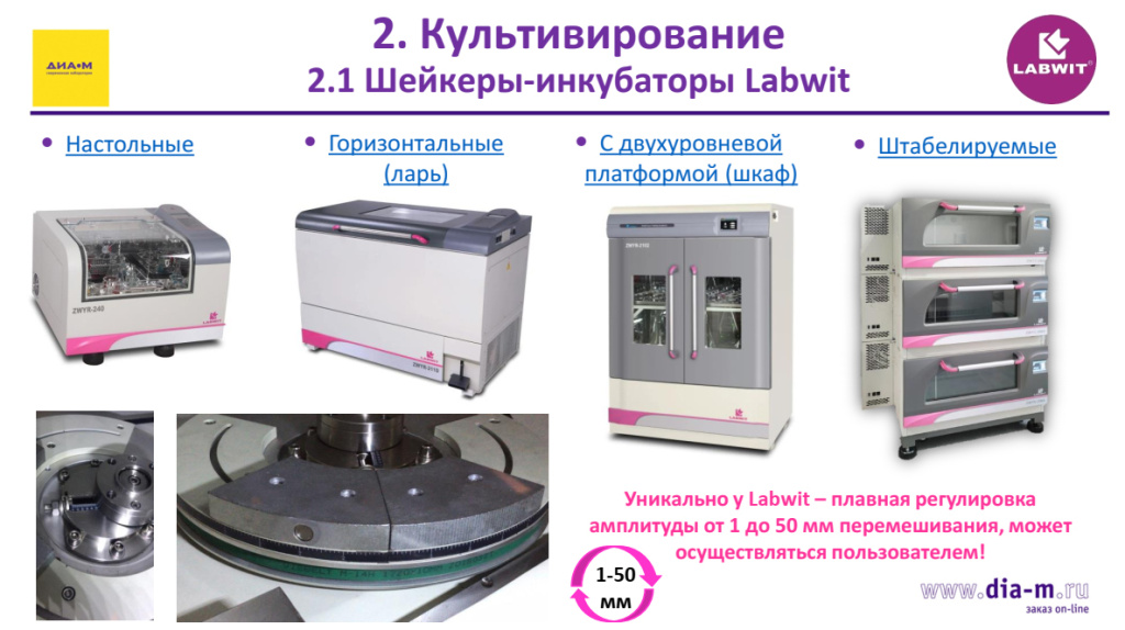 Шейкеры-инкубаторы Labwit