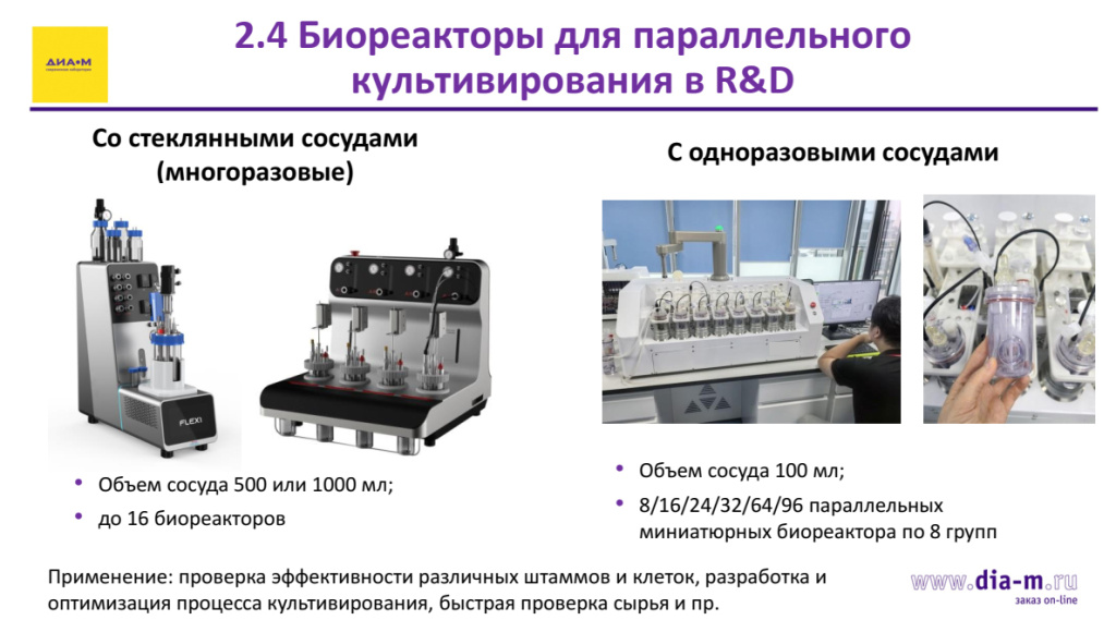 Биореакторы для параллельного культивирования в R&D Биореакторы для параллельного культивирования в R&D