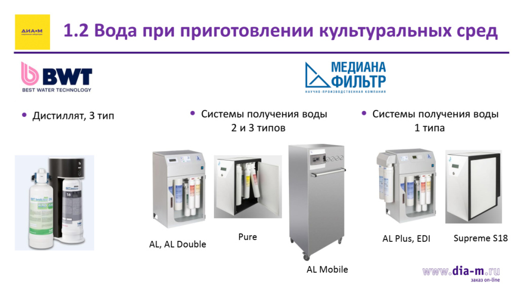 Вода при приготовлении культуральных сред