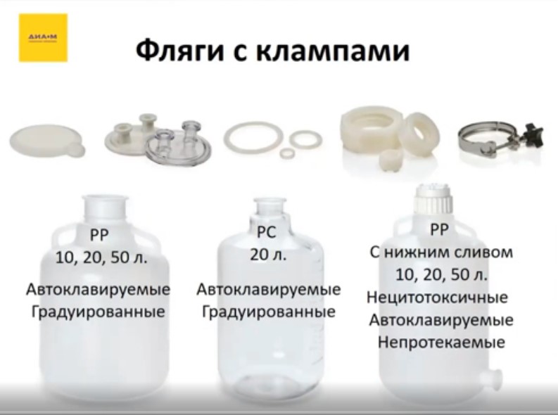 Фляги с клампами