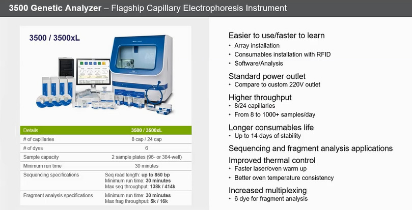 Секвенатор серии 3500