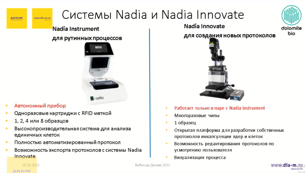 Сисемы Nadia и Nadia Innovate