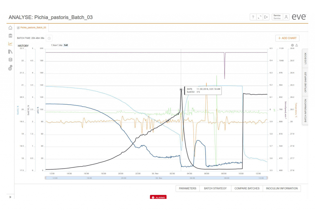 Программное обеспечение eve Bioprocess Platform 
