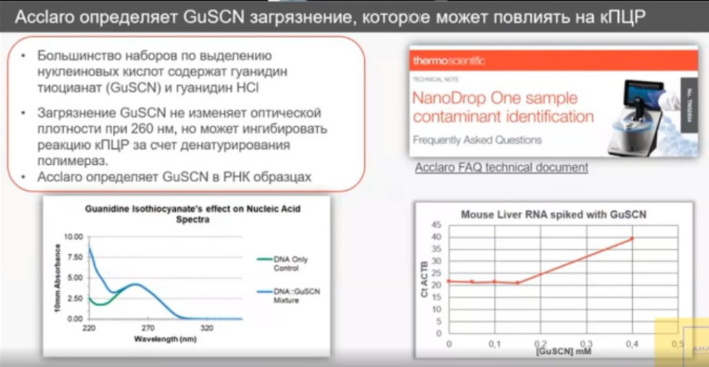 Acclaro определяет GuSCN загрязнение, которе может повлиять на кПЦР