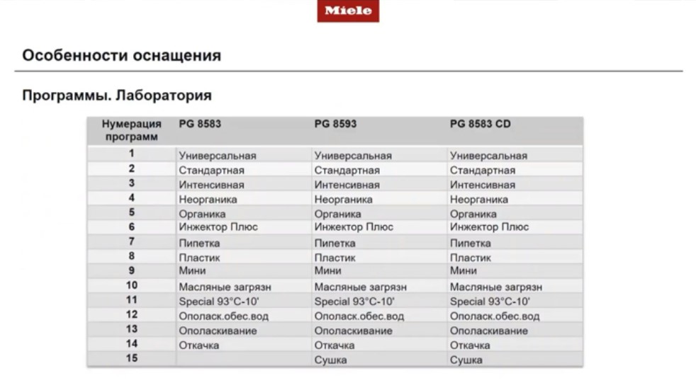 Особенности оснащения