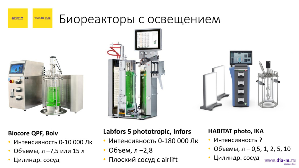 Биореакторы с освещением