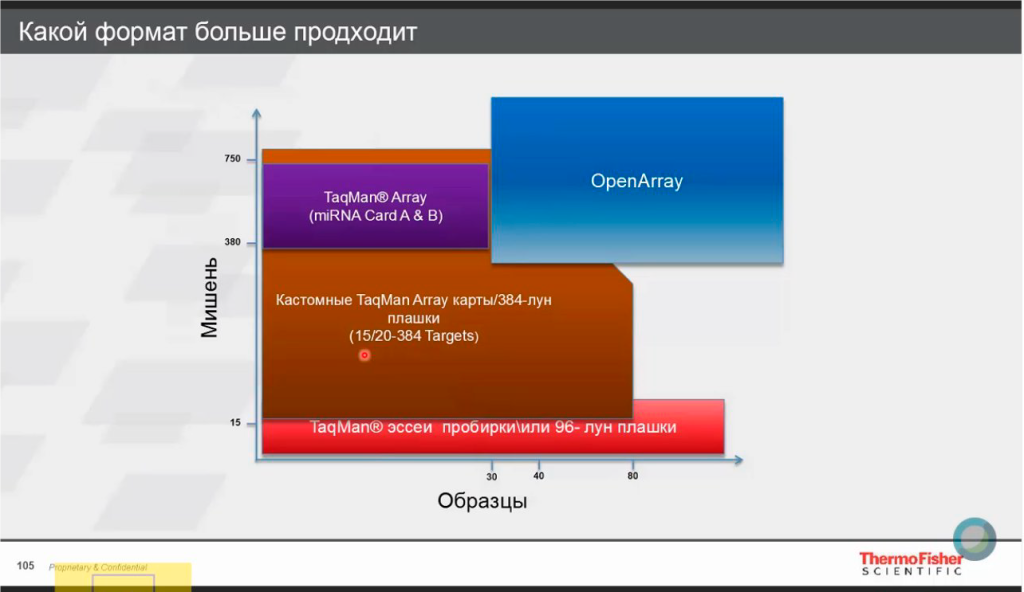 Подбор формата
