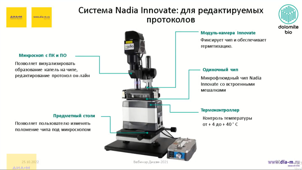 Система Nadia Innovate: для редактируемых протоколов