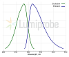 Краситель для окрашивания РНК в геле ssGreen, 10 000×, Lumiprobe, Россия