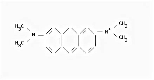 Пиронин Ж, CDH, Индия