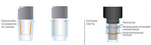 Автоматическая пипетка электронная 2-125 мкл, 8-канальная, E1-ClipTip Фото 1
