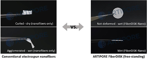 Диски для 3D культивирования полученные методом электроформования, выровненные нановолокна, материал нанесен радиально, толщина подложки 12 мкм, 48 луночный планшет