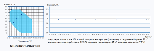 Точный контроль влажности