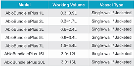 Модели и размеры