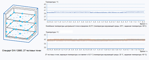 Точный контроль температуры