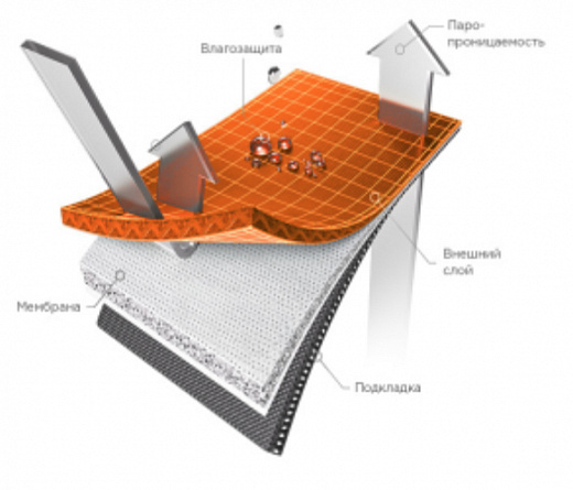 Комбинезон с капюшоном для защиты от ПБА I-IV групп, полиэфирная ткань на мембранной основе, белый, оранжевый, красный, синий, чёрный (в ассортименте), размер 52-54 Фото 3