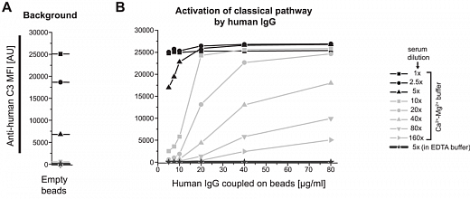 Набор для конъюгации антител PE / R-Phycoerythrin Conjugation Kit, Lightning-Link Фото 3