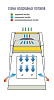 Бокс (шкаф) биологической безопасности, защита продукта, вертикальный поток, ширина рабочей поверхности 150 см, БАВнп-01-