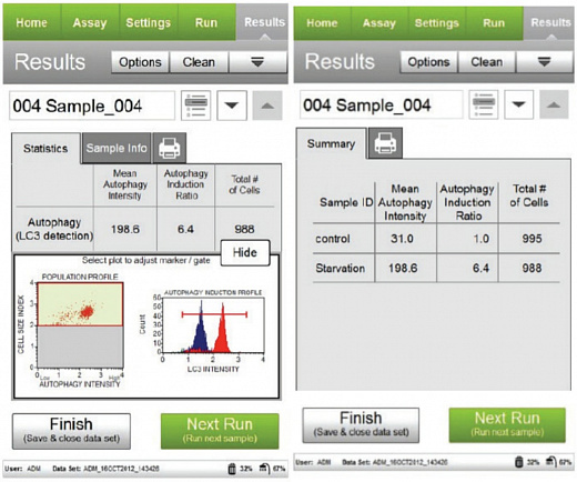 Набор для анализа аутофагии Muse Autophagy LC3-Antibody Based Kit, 200 тестов Фото 2