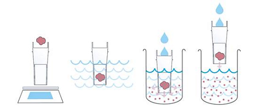 Прибор для кислотного гидролиза жиров, 12 мест, Hydrotec 8000, серия Tecator Фото 4