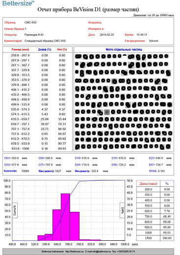 Отчет прибора BeVision D1 (размер частиц)