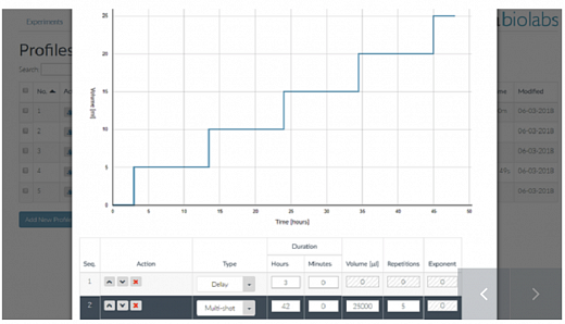 Программное обеспечение для инъекционной системы жидкостей LIS Фото 1