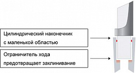 Наконечники до 2 мл, RT-LTS, стерильные, апирогенные, свободные от ДНКаз, РНКаз, 60 шт./штатив, 8 штат./уп.