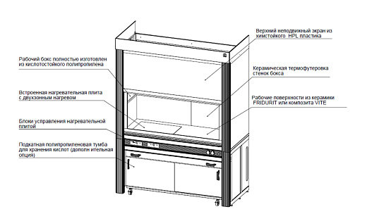 Шкаф вытяжной для работы с кислотами, ширина 180 см, корпус – металлокаркас, столешница –эпоксидный компаунд Vite, с нагревательным блоком Фото 2