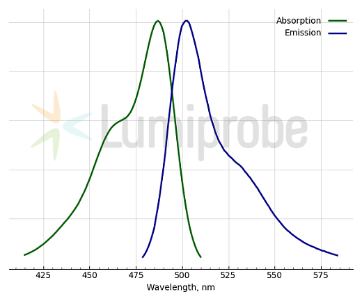 Краситель флуоресцентный RAPID DiO, липофильный, для мечения мембран и трассировки клеток, 5 мкг, Lumiprobe