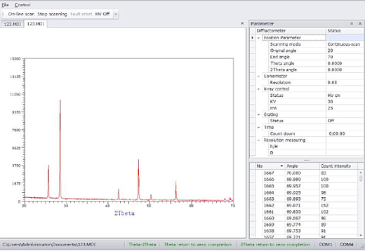 Вид ПО для настройки рабочих параметров и первичной обработки результатов, порошковый рентгеновский дифрактометр DW-3000, Drawell, Китай